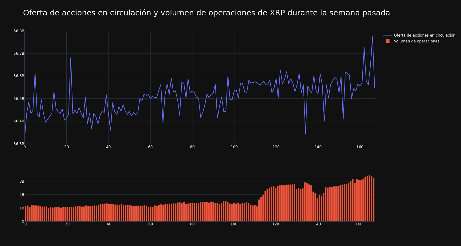 supply_and_vol