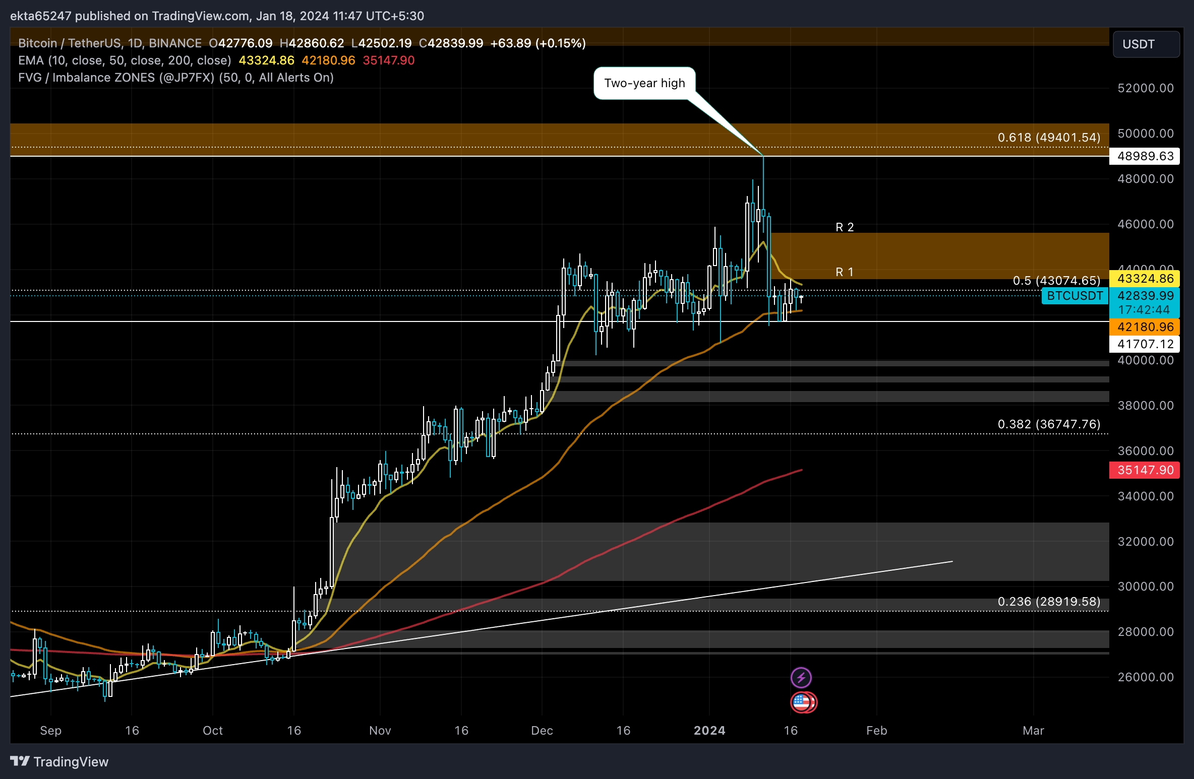 btc/usdt