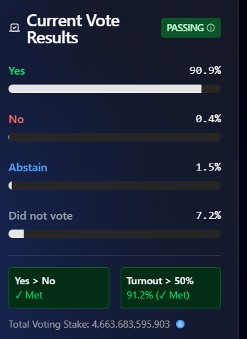 Solid votes 