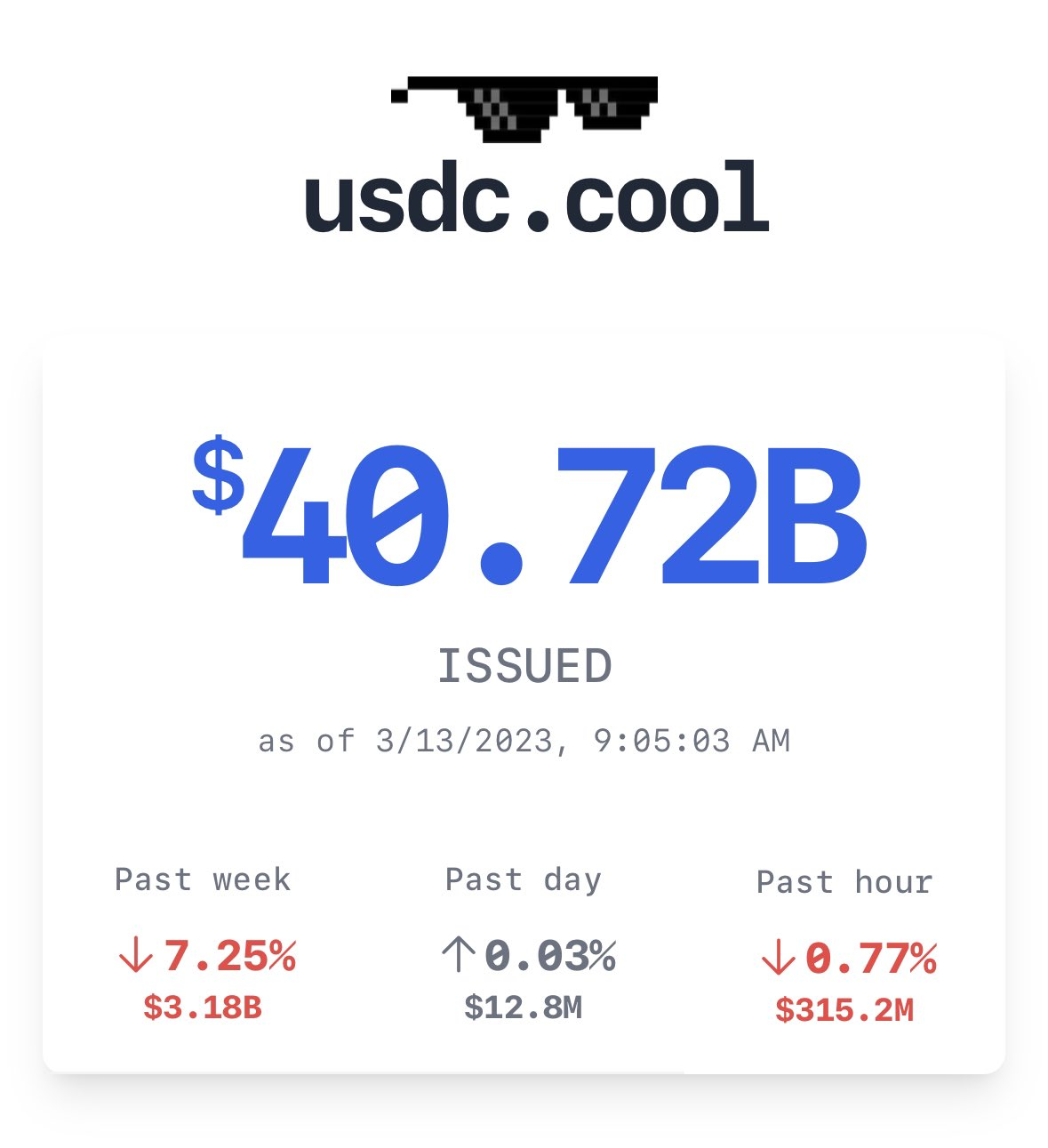 Circle Begins USDC Redemptions as It Burns 314 million USDC: On-Chain Data