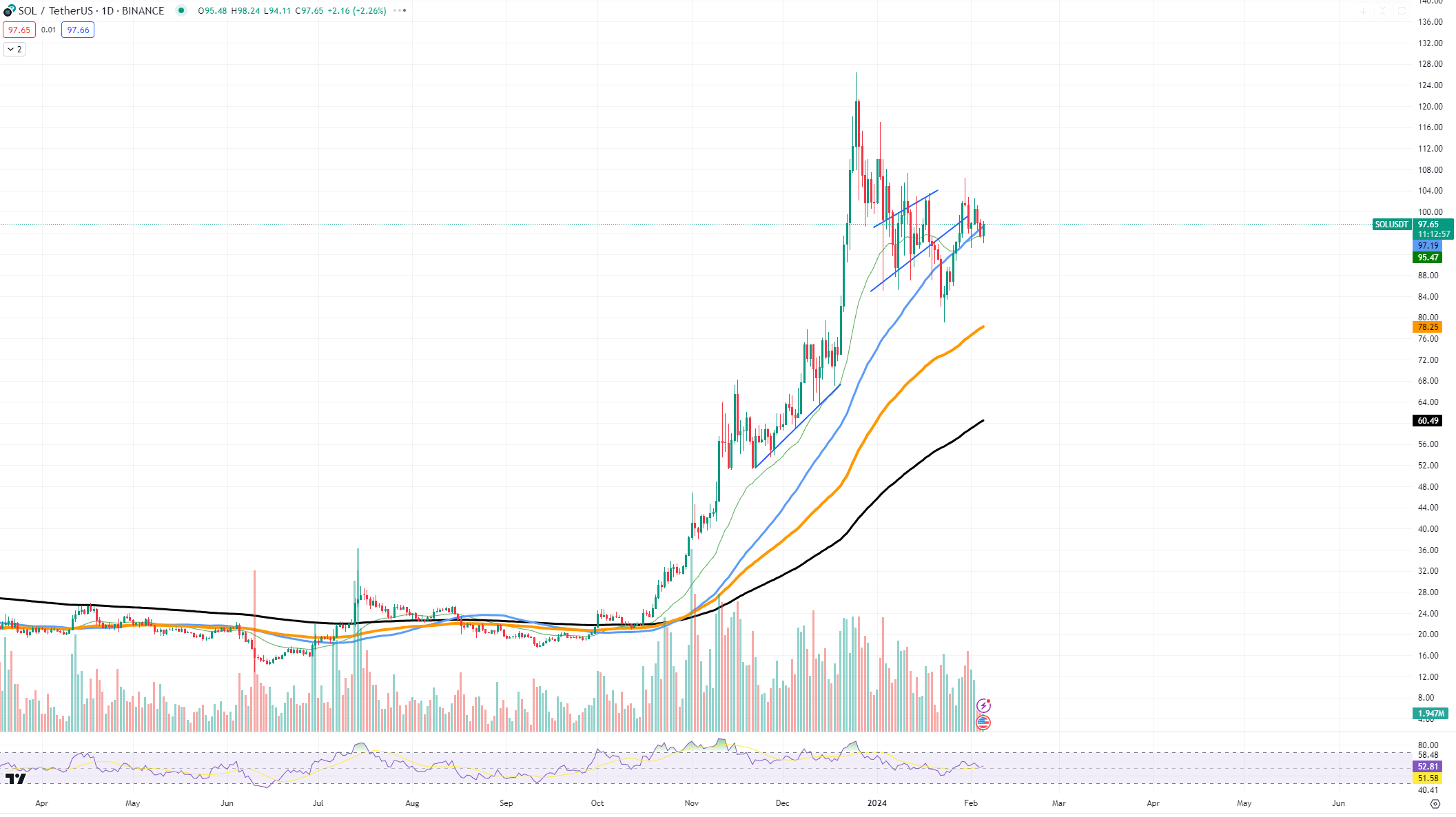 https://www.tradingview.com/