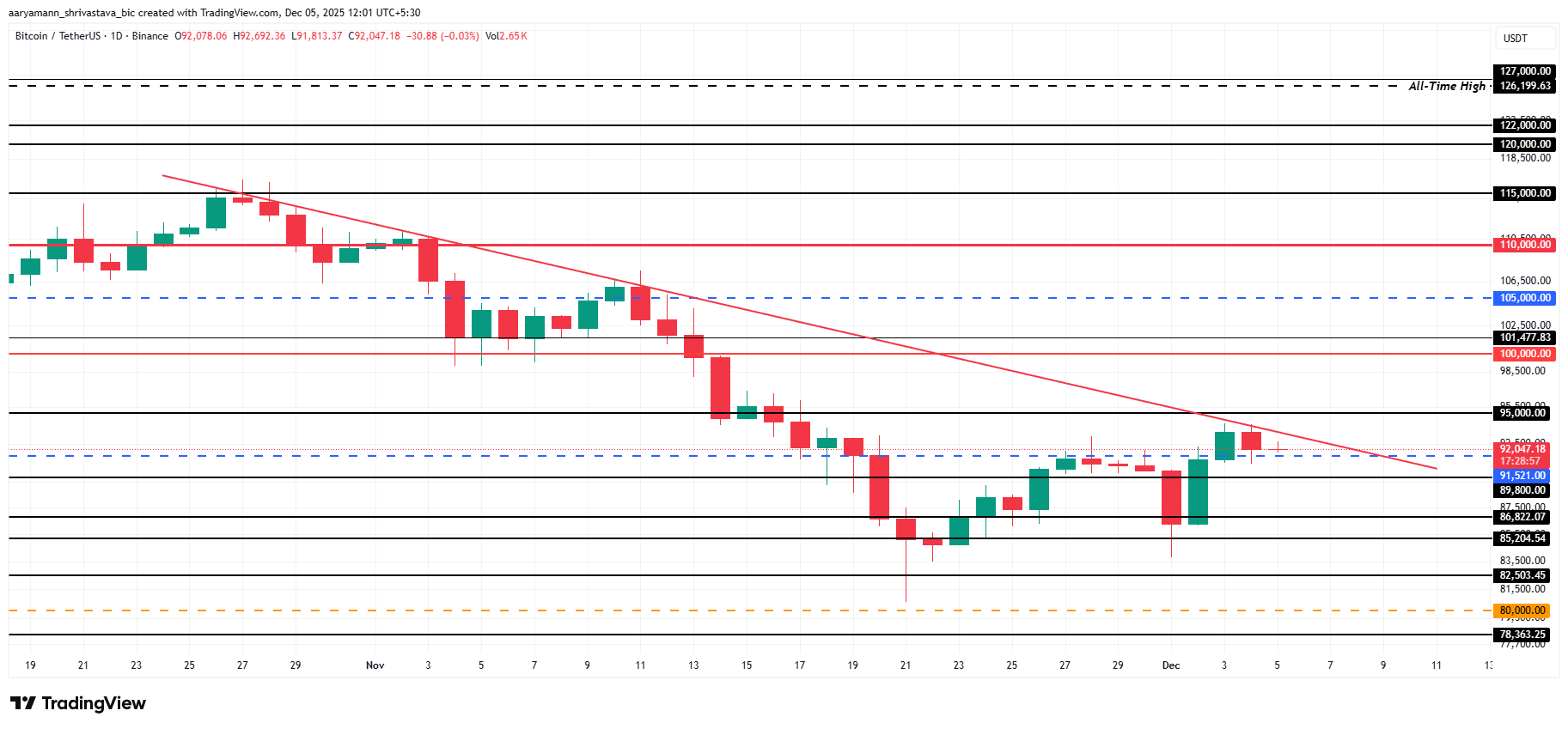 Bitcoin Price Analysis. 