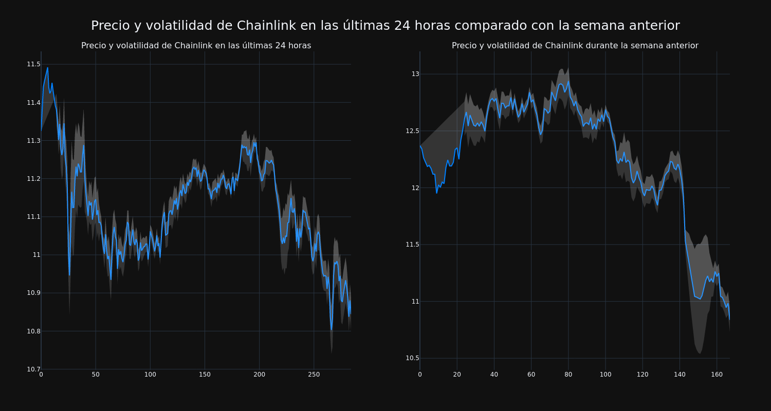 price_chart