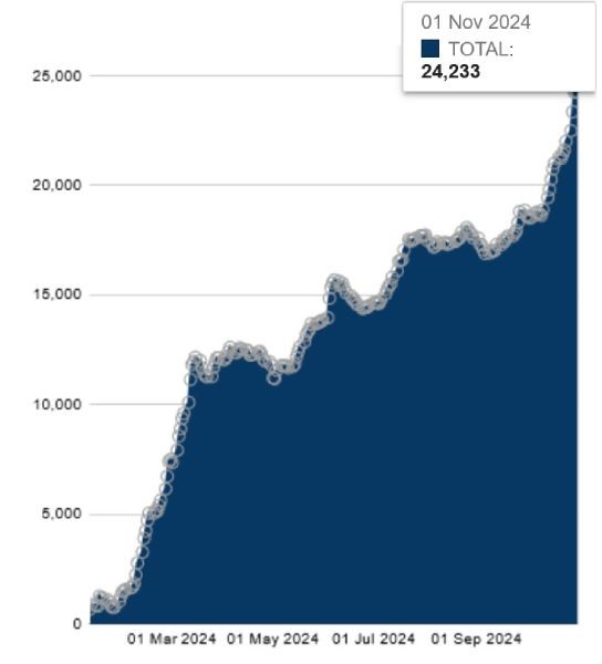 btc-etfs-total-inflows