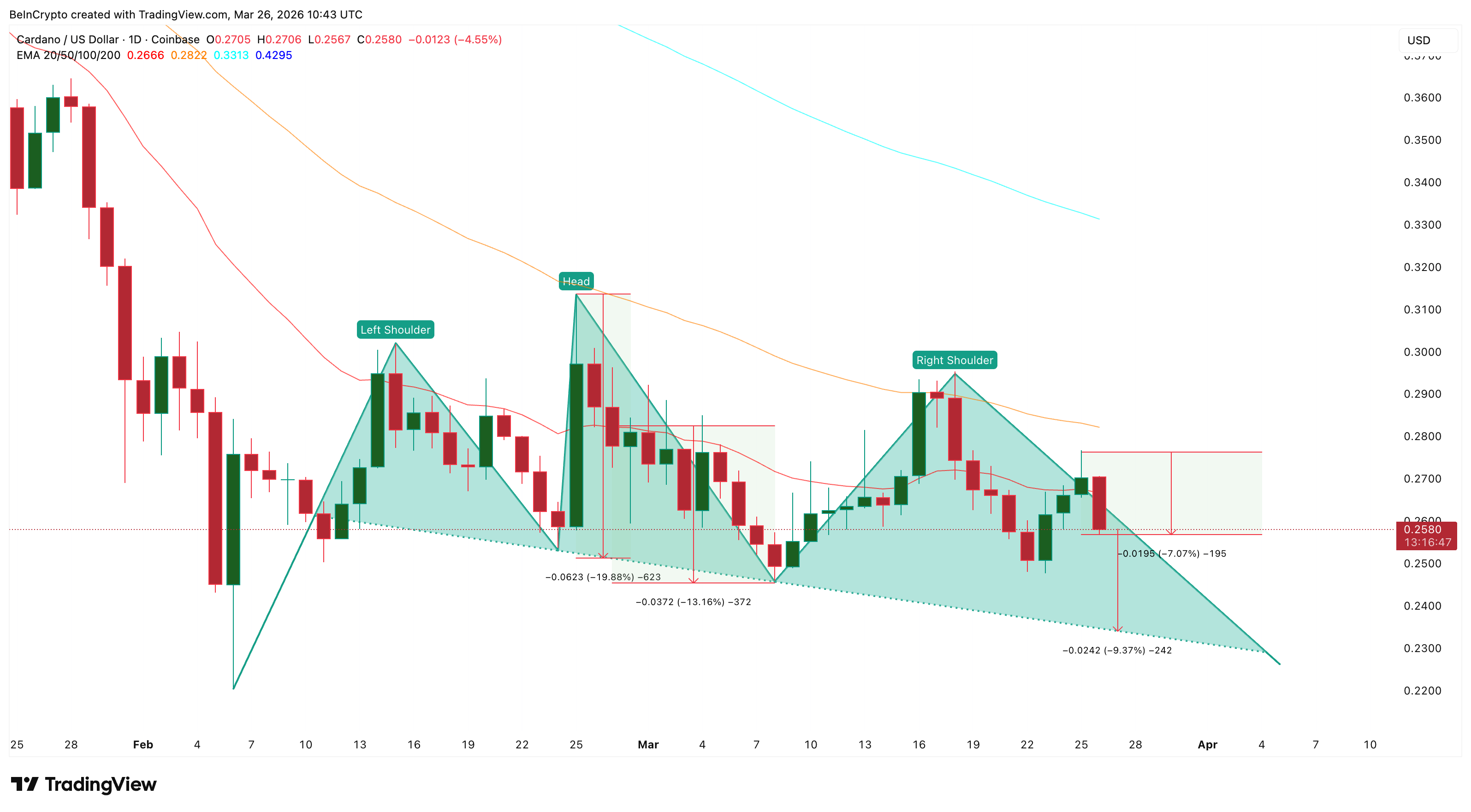EMA y cabeza y hombros