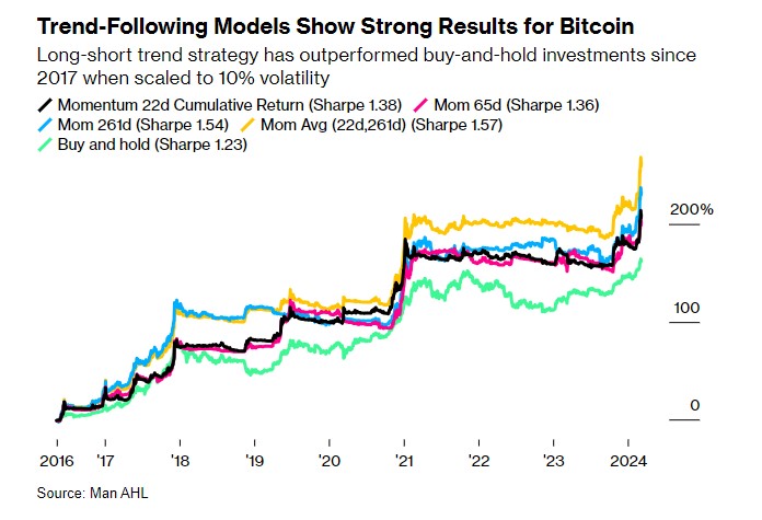 Торговля биткоином по краткосрочному тренду. Что сказали эксперты Bloomberg Торговля биткоином по краткосрочному тренду. Что сказали эксперты Bloomberg