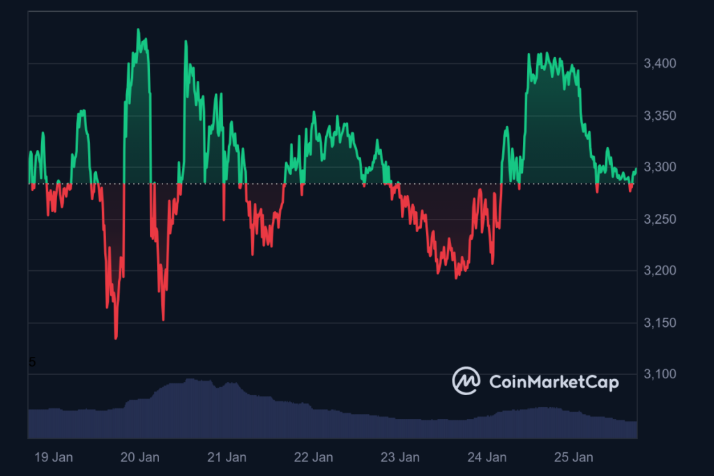 NFT sales will be $ 1.98 billion, and Azuki's sales will increase 107 % in a week-1