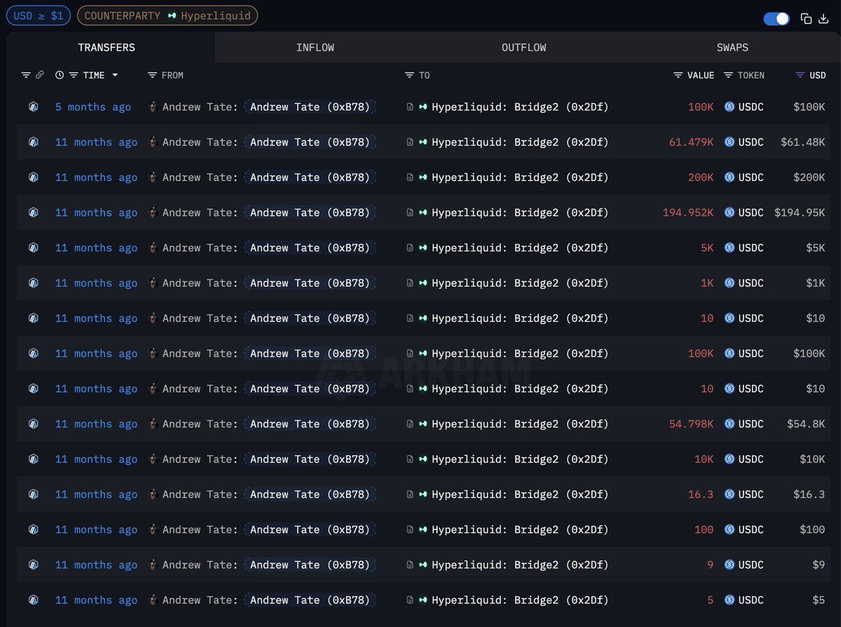 Andrew Tate Hyperliquid blockchain analytics showing deposits
