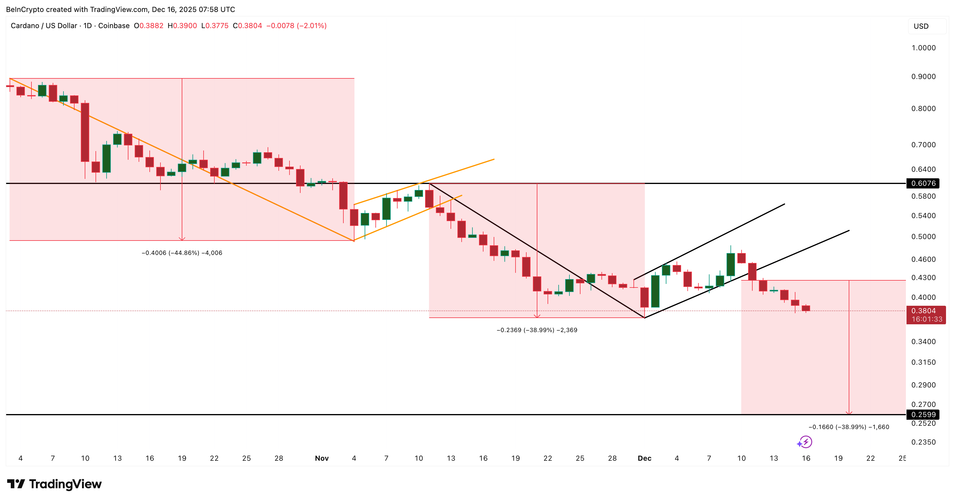 Price Breakdown Highlighted