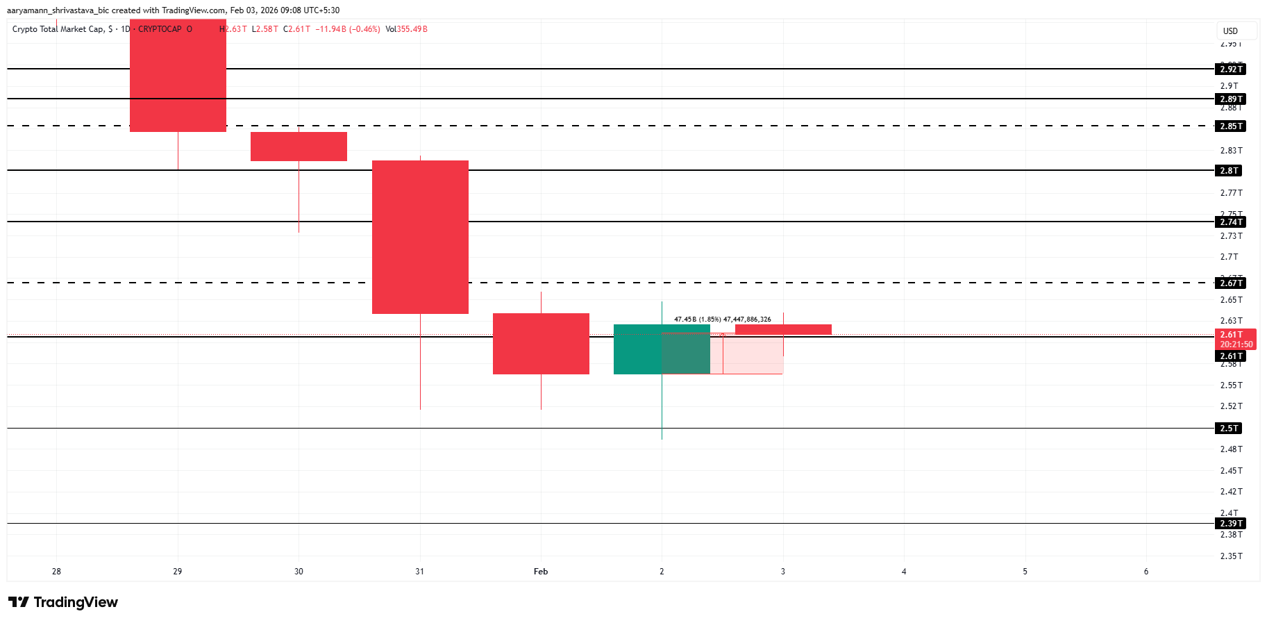 TOTAL Price Analysis. 