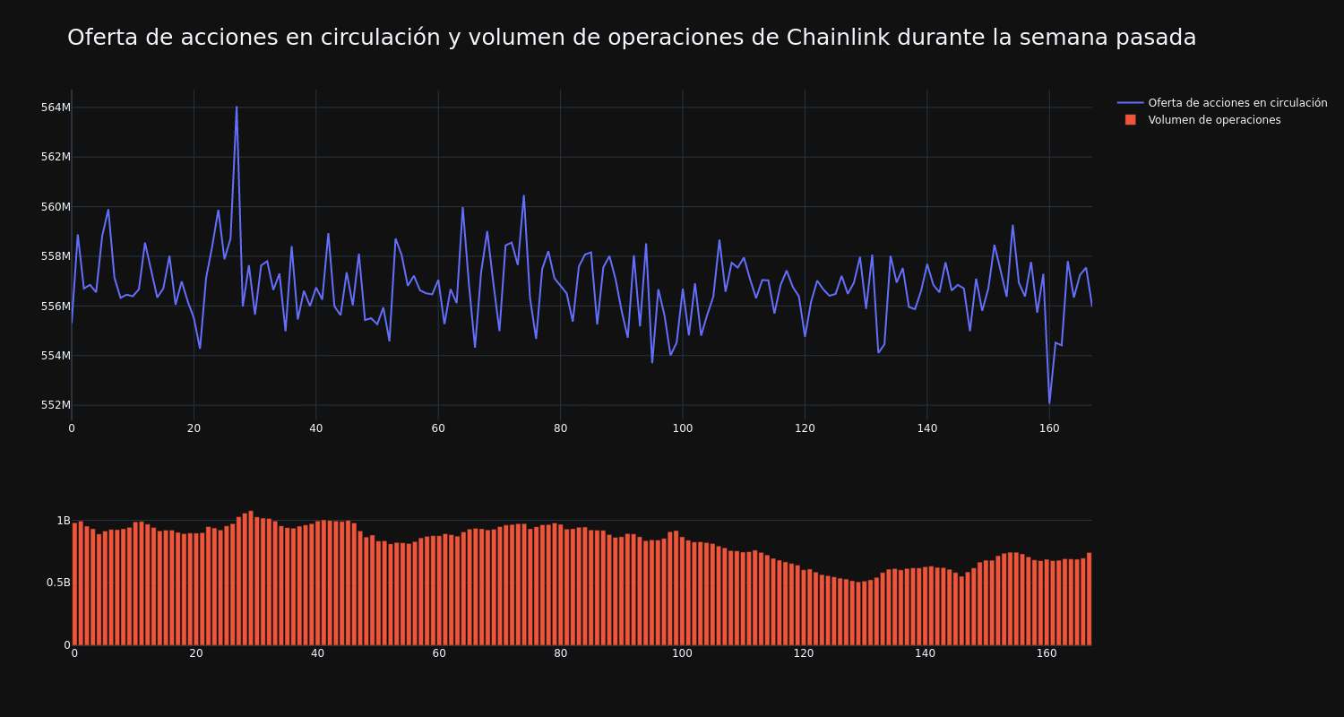 supply_and_vol