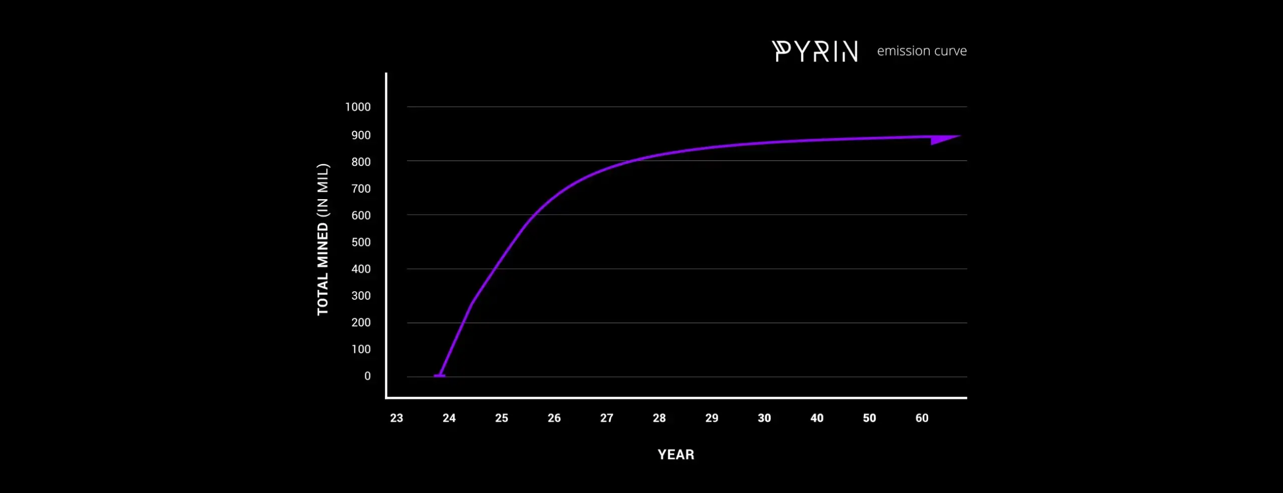 Как майнить Pyrin PYI: настройки и прибыльность добычи перспективной криптовалюты