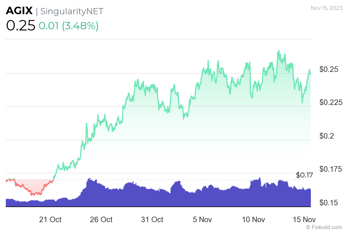 Курс agix. SINGULARITYNET. AGIX.