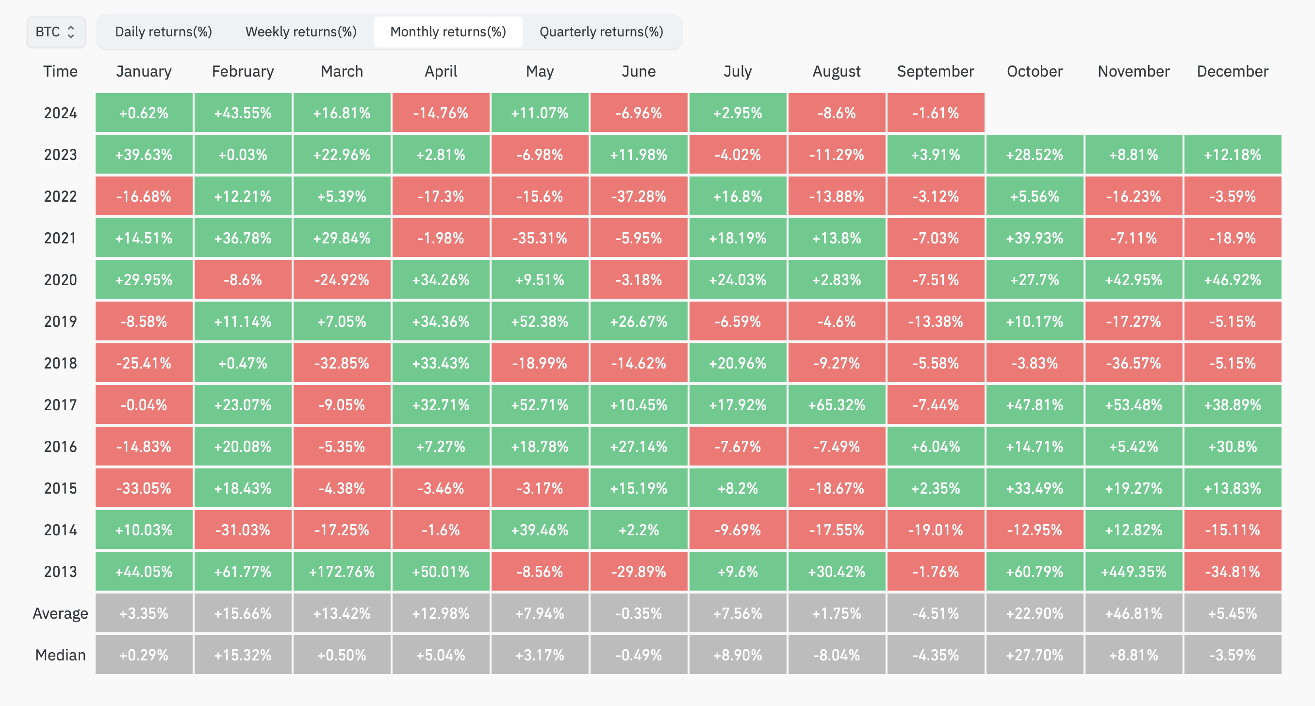 Calendario económico de EEUU: Eventos que podrían impactar en el mercado  cripto en septiembre
