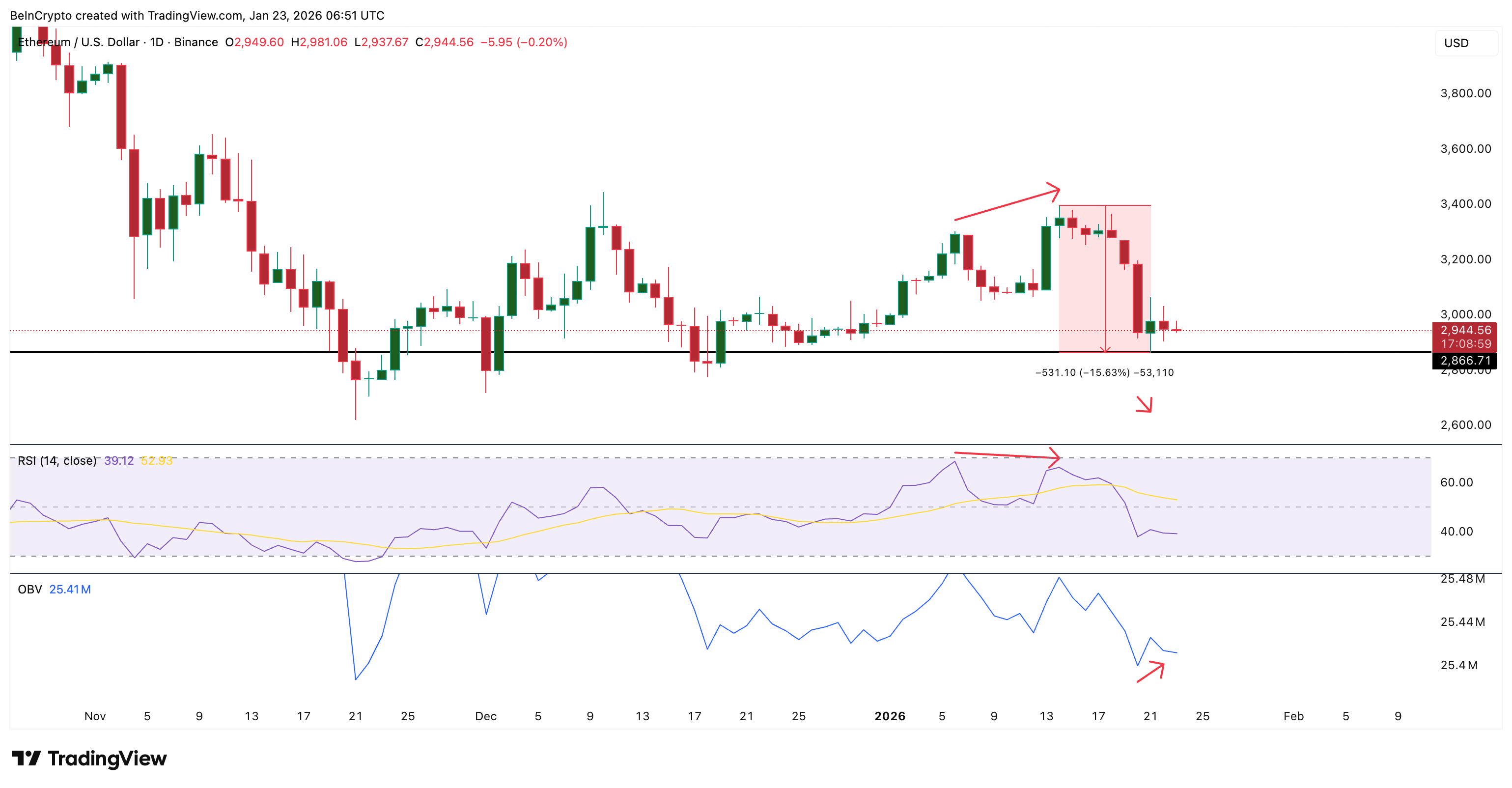 Bullish <span class=