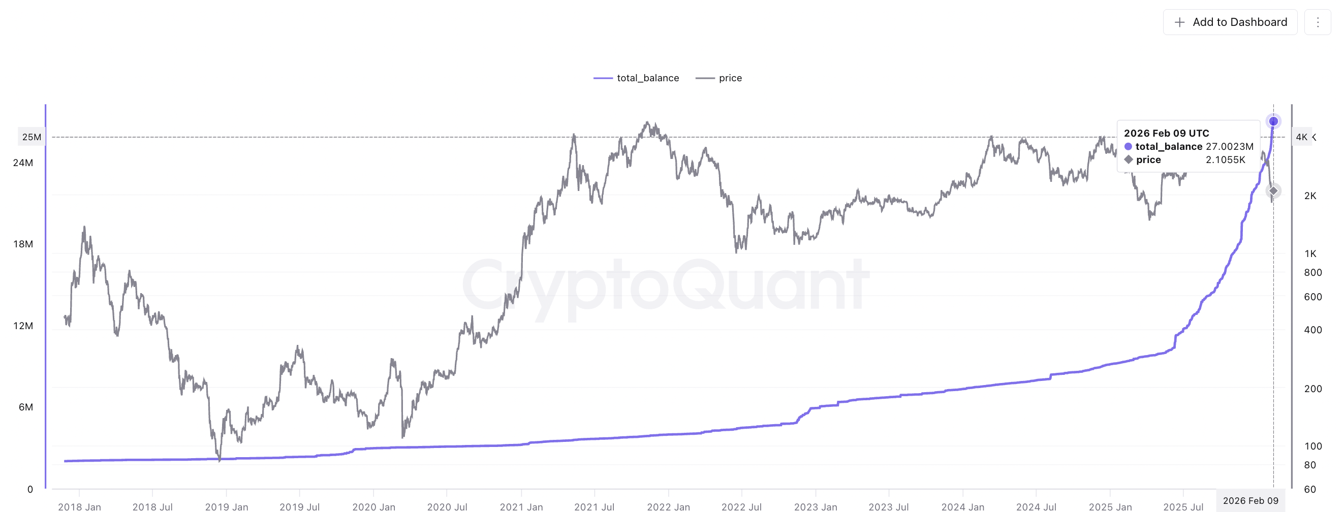 Cryptocurrencies, Ethereum, Markets, Market Analysis, Altcoin Watch