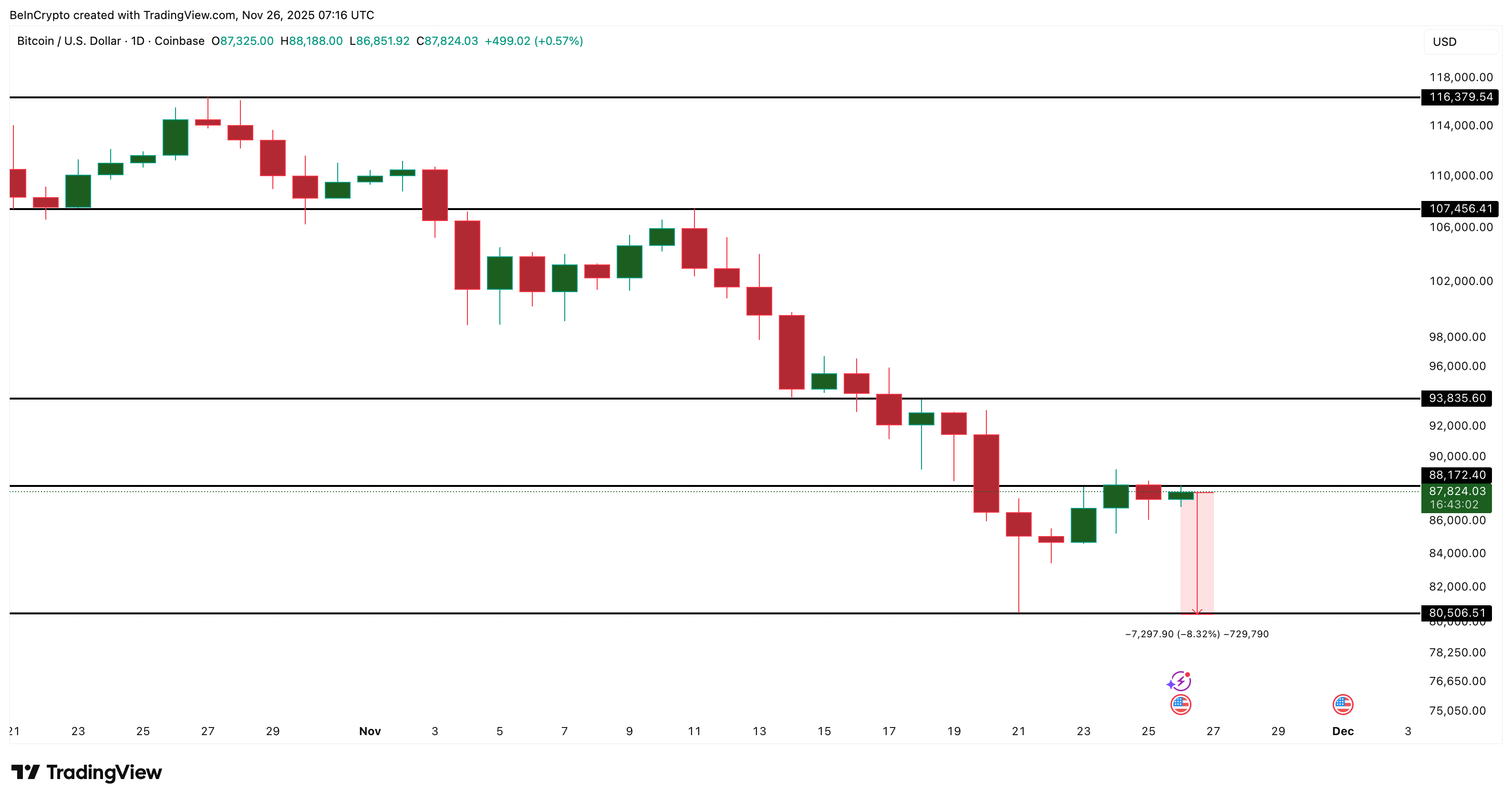 Bitcoin Price Analysis