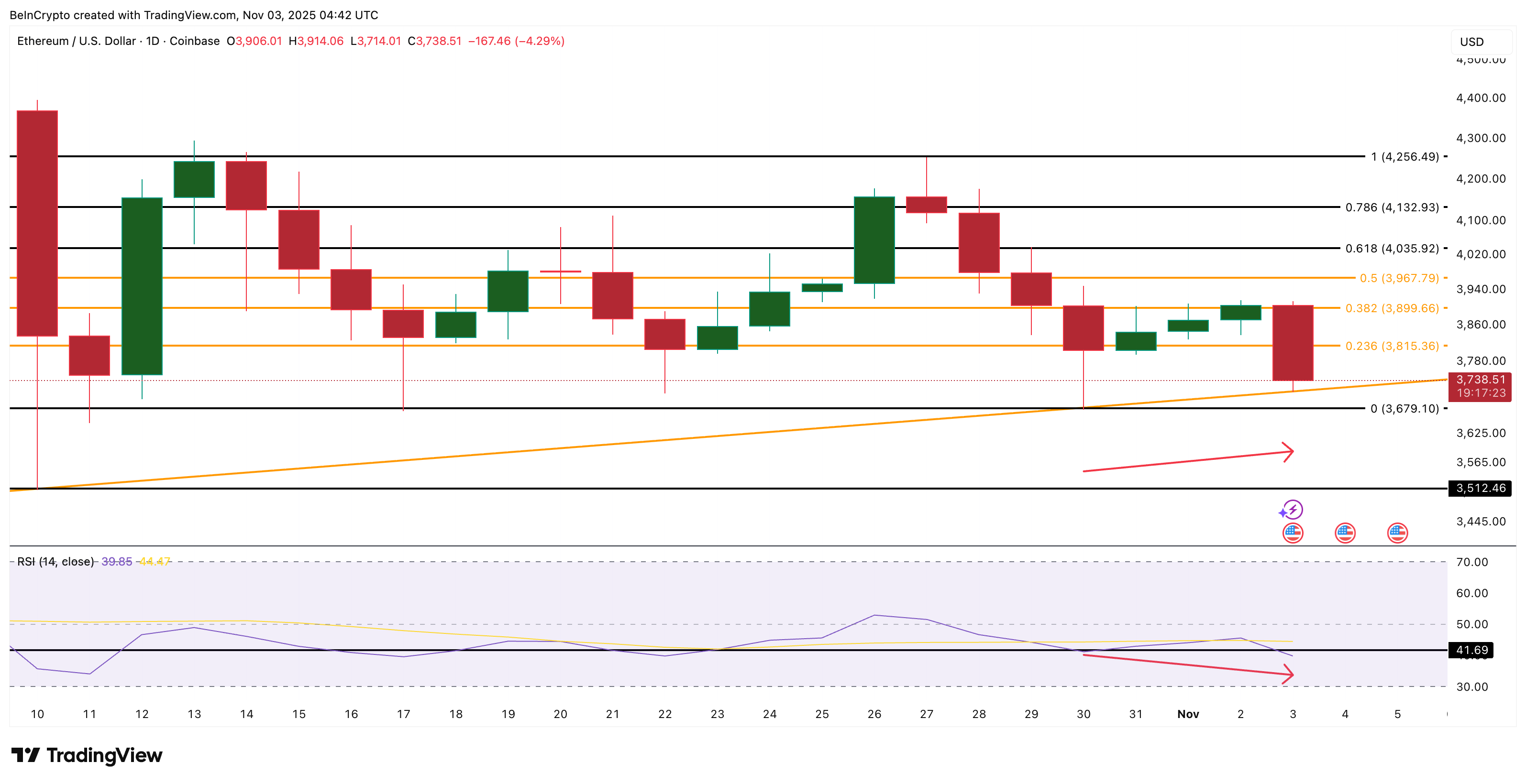 Ethereum Price Analysis