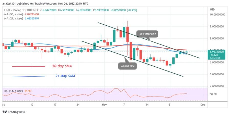 LINKUSD(Daily Chart ) - November 26.22.jpg