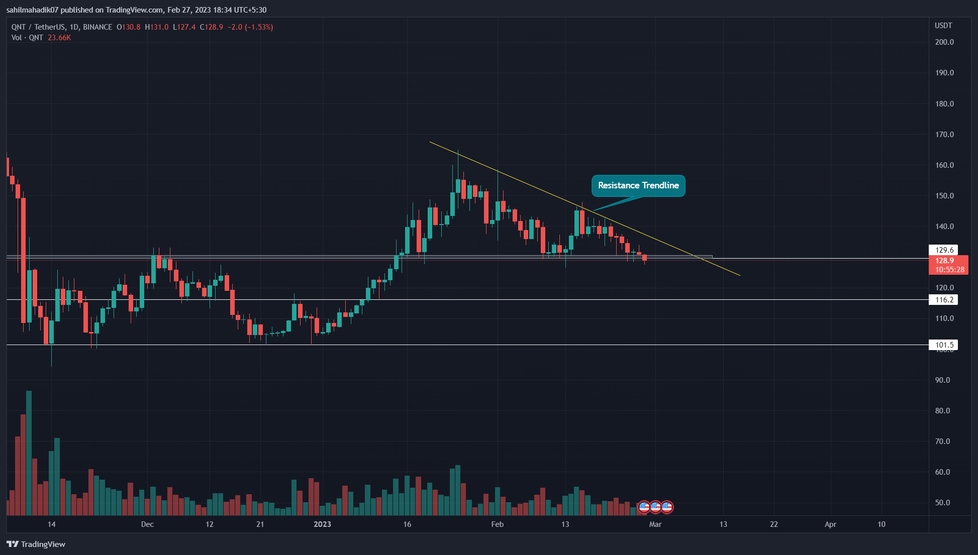 TradingView Chart