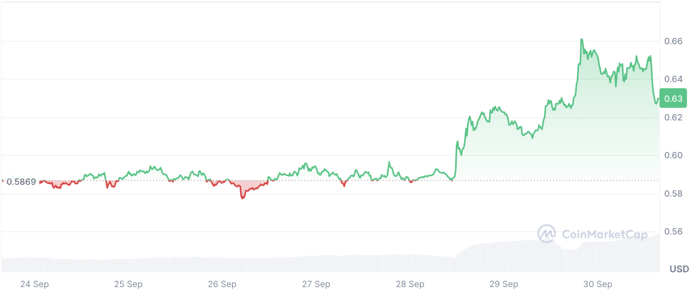 XRP Melonjak 800% Aliran Dana seiring Harga XRP Menjadi Parabola