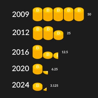 Bitcoin Halving