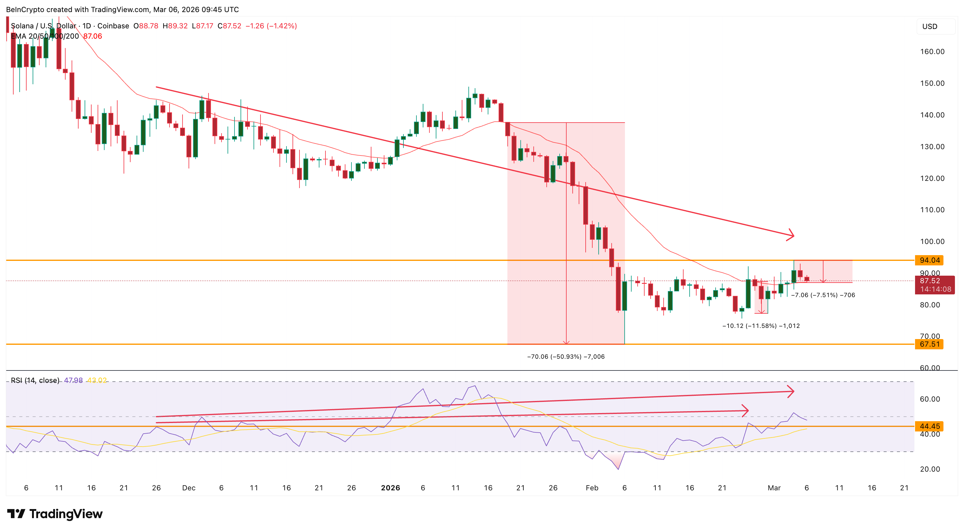 Hidden Bearish Divergence
