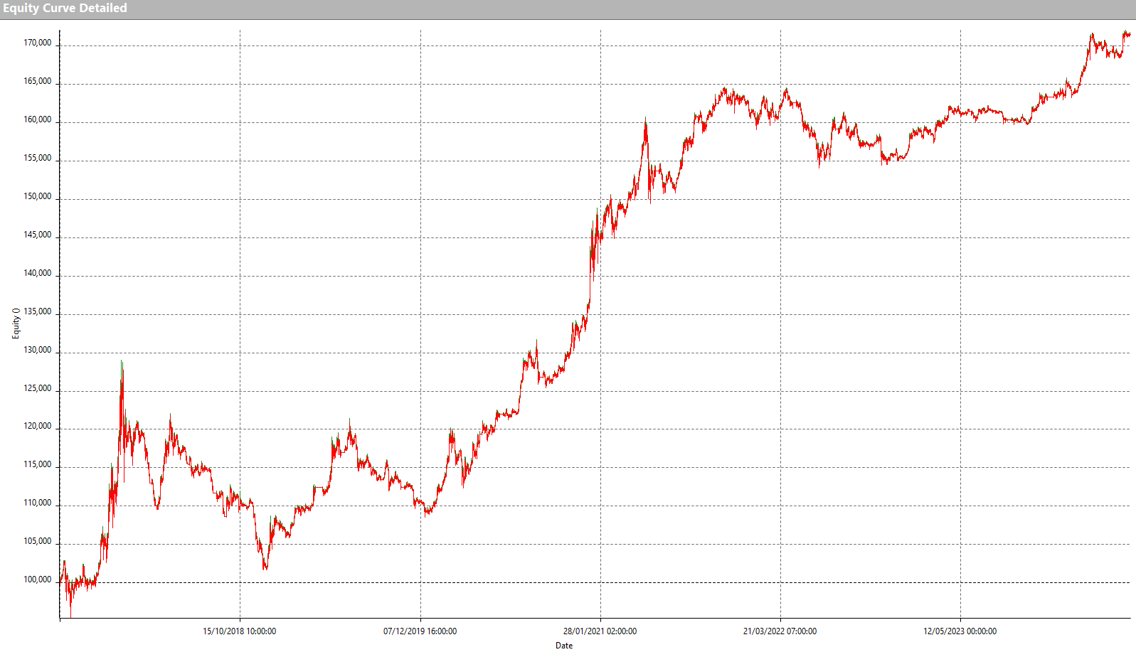 trading mean reverting ethereum