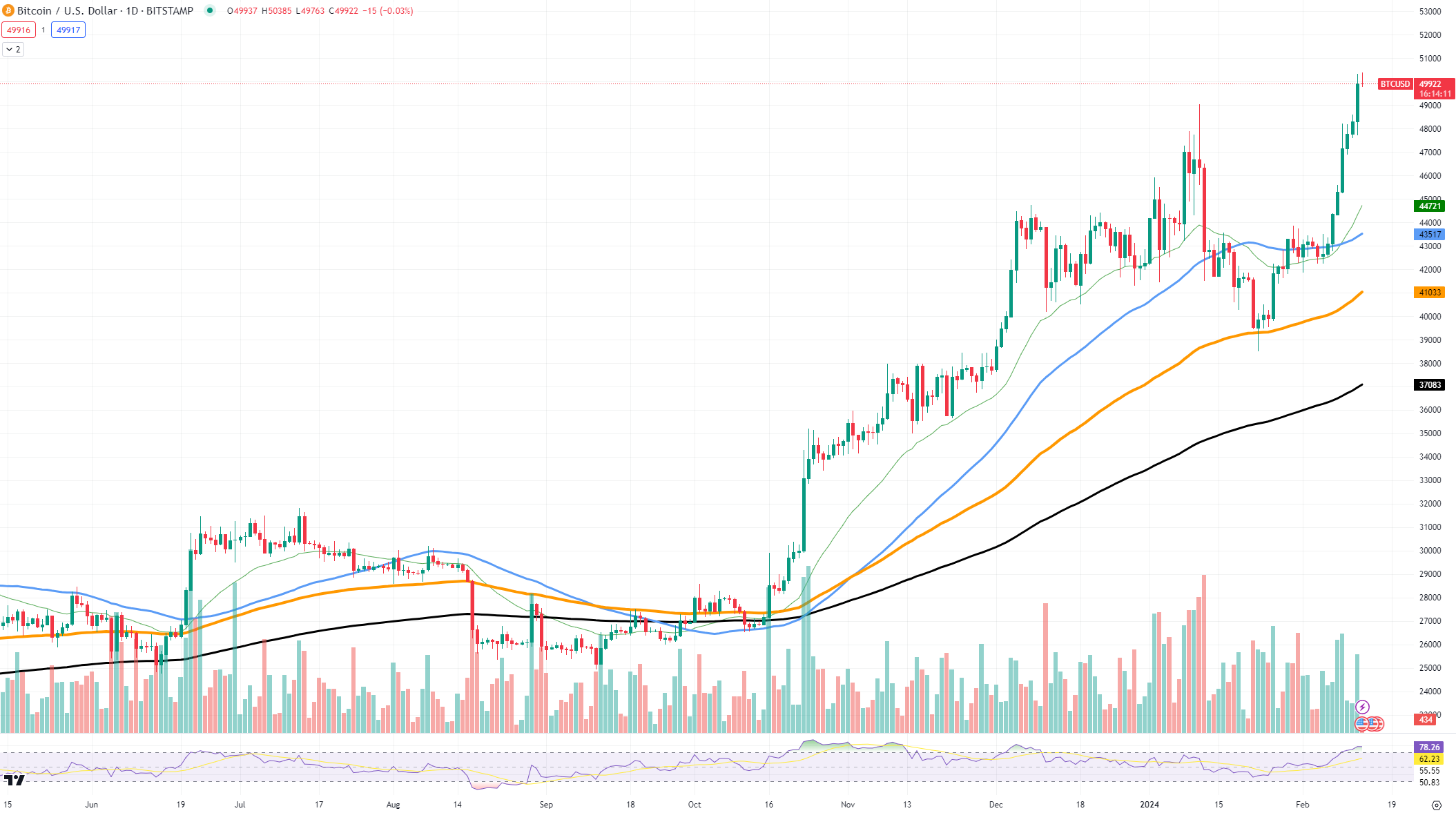 BTCUSD