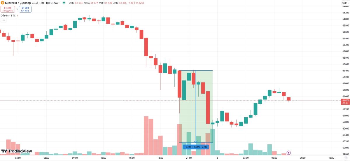 btc-price-drop-after-iran-attack