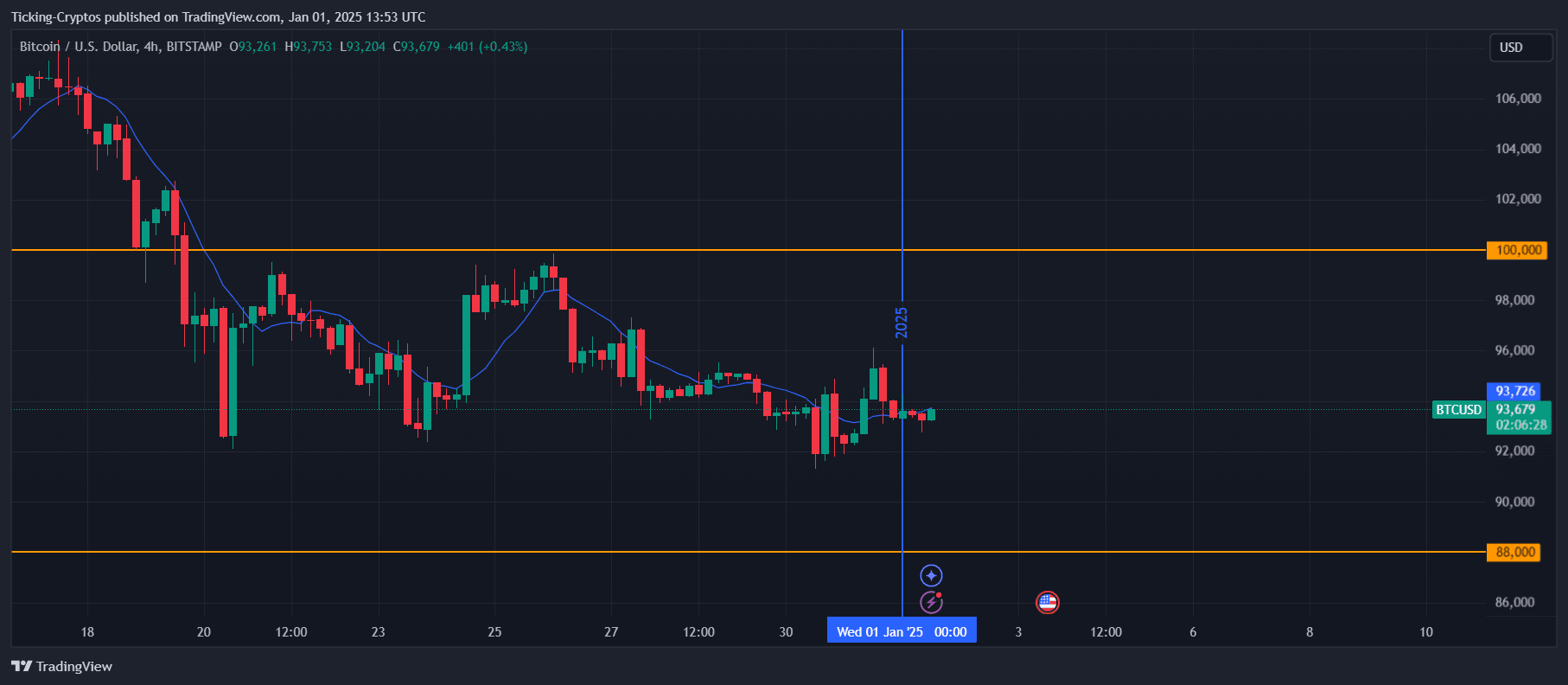 BTCUSD_2025-01-01_15-53-32.png