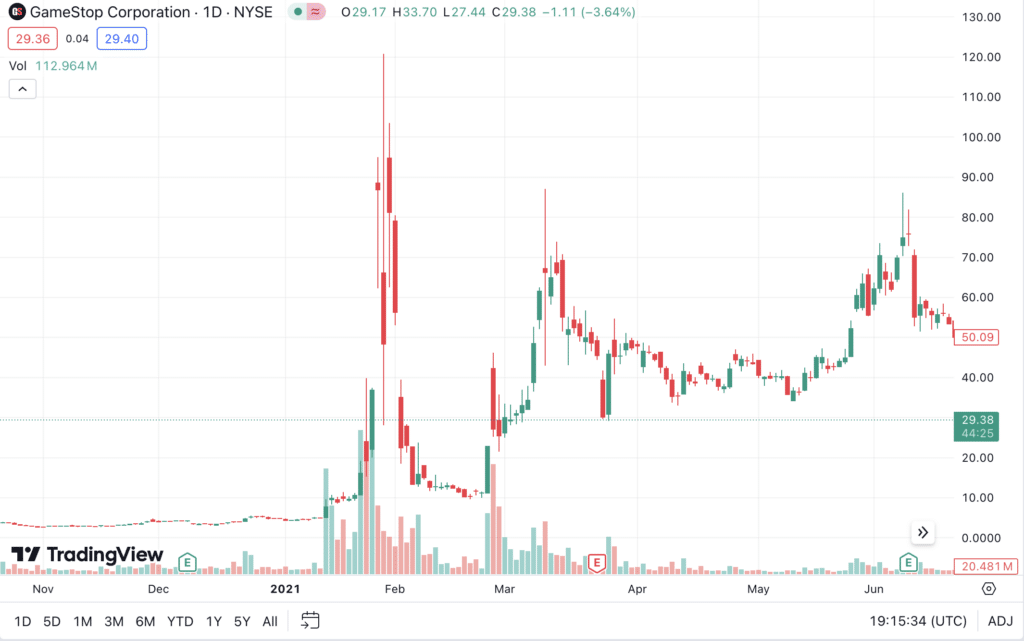 Who is Roaring Kitty, and why meme coins surge after his return? - 1