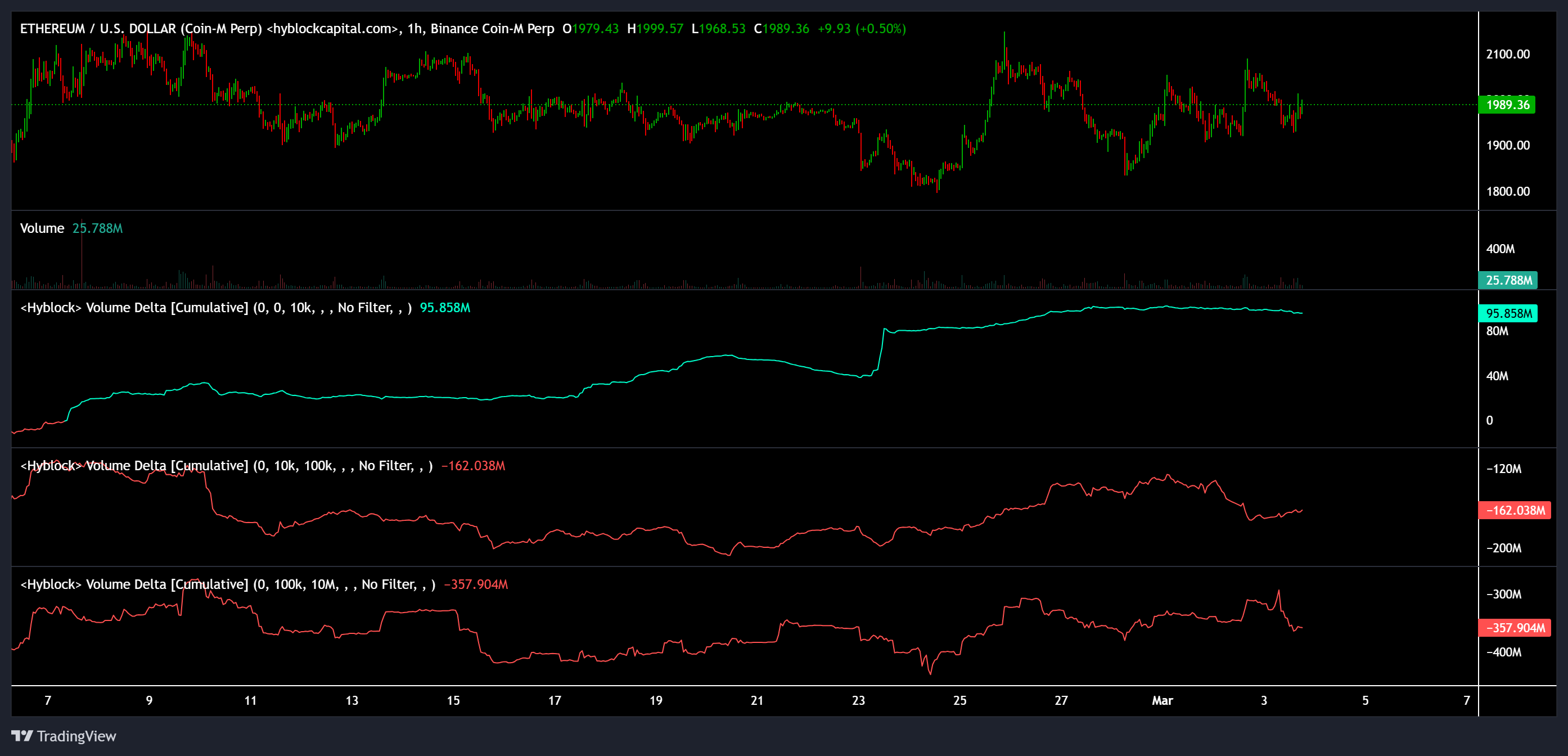 Criptomonedas, Ethereum, Adopción, Mercados, El exchange de criptomonedas, Binance, Análisis de precios, Análisis de mercado, Altcoin Watch, Precio de Ether