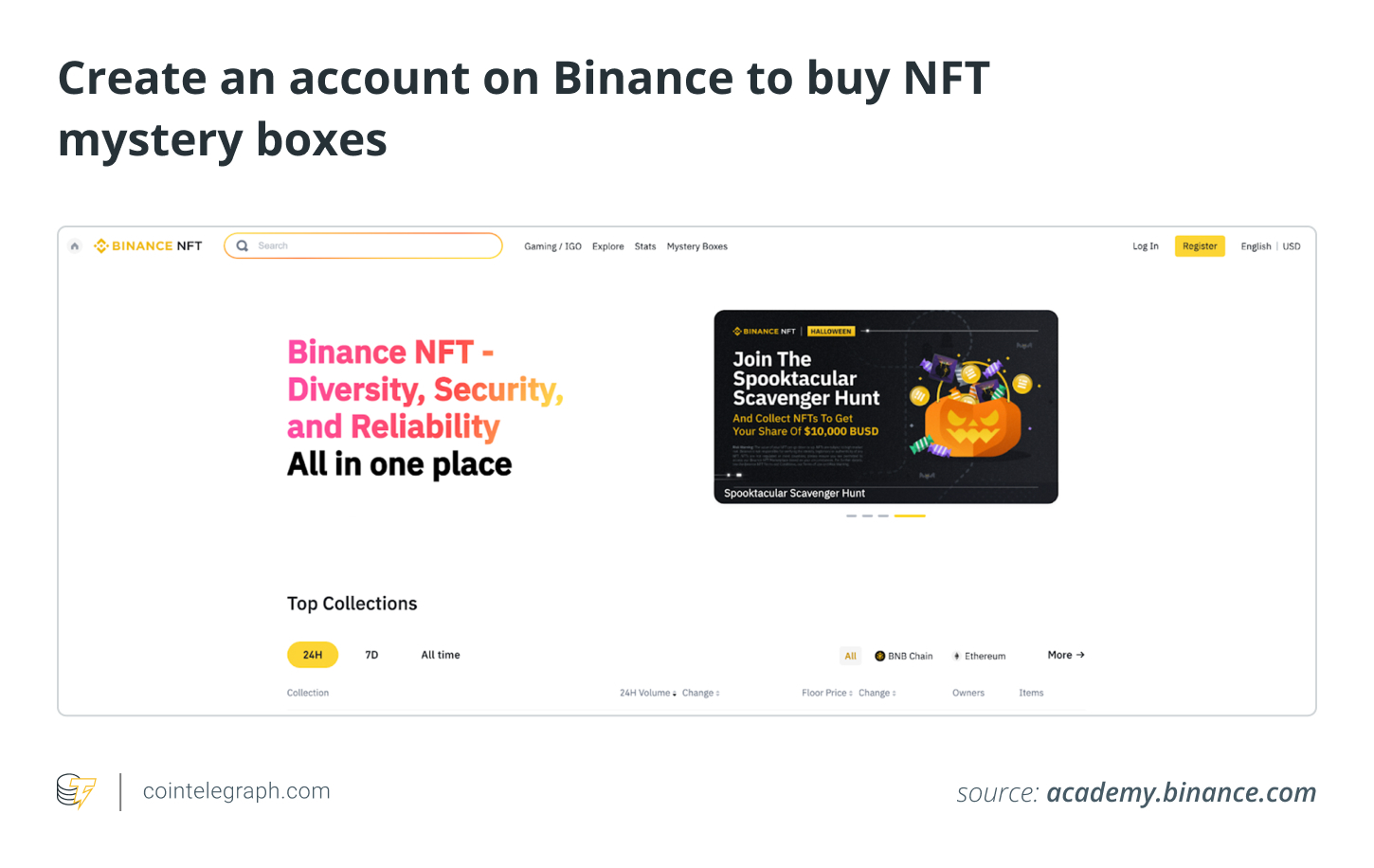 Create an account on Binance to buy NFT mystery boxes-1