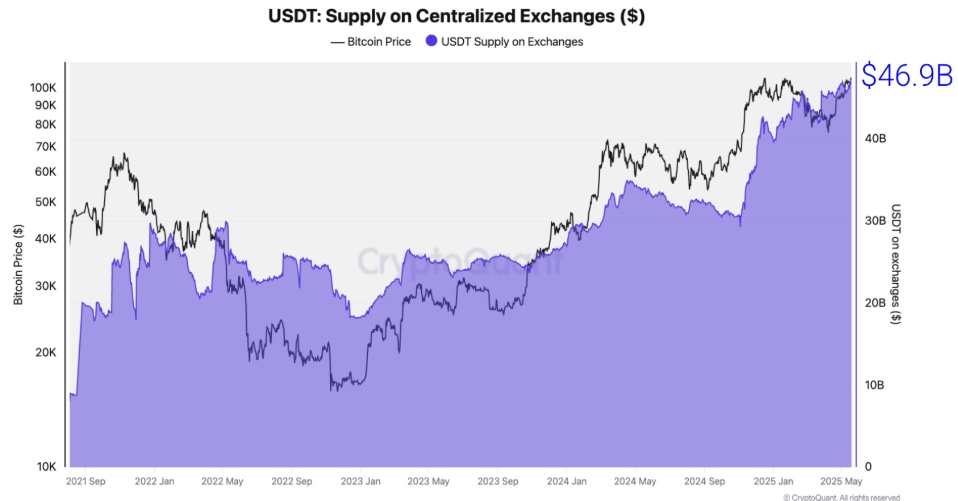 Fidelity’s $48.7M Bitcoin Buy Fuels Institutional Wave as BTC Holds Above $111K 3 AD 4nXc2Krjsxcg2qJN5LU3ZXIBqbyehl DkwUF7EUFAbhswsi