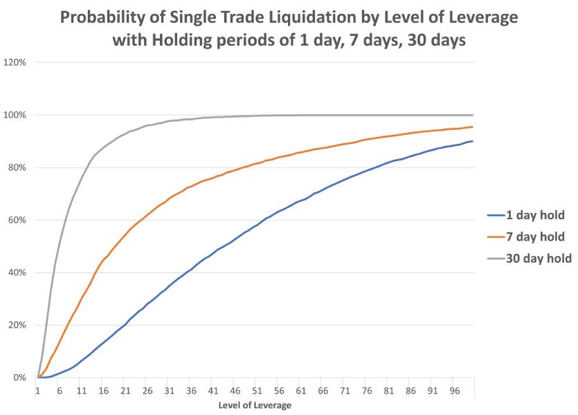 btc-leverage-liquidation-stats