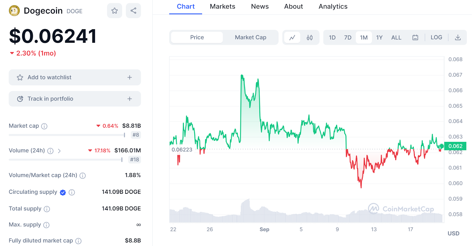 Meme Coin Watch: Пепе Прайс борется, Гарри ПоттерОбамаSonic10Inu накачивается, мемы с Уолл-стрит появляются на прошлой неделе предпродажи