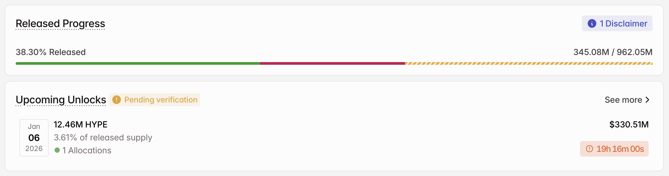 Разблокировка криптовалютного токена HYPE в январе