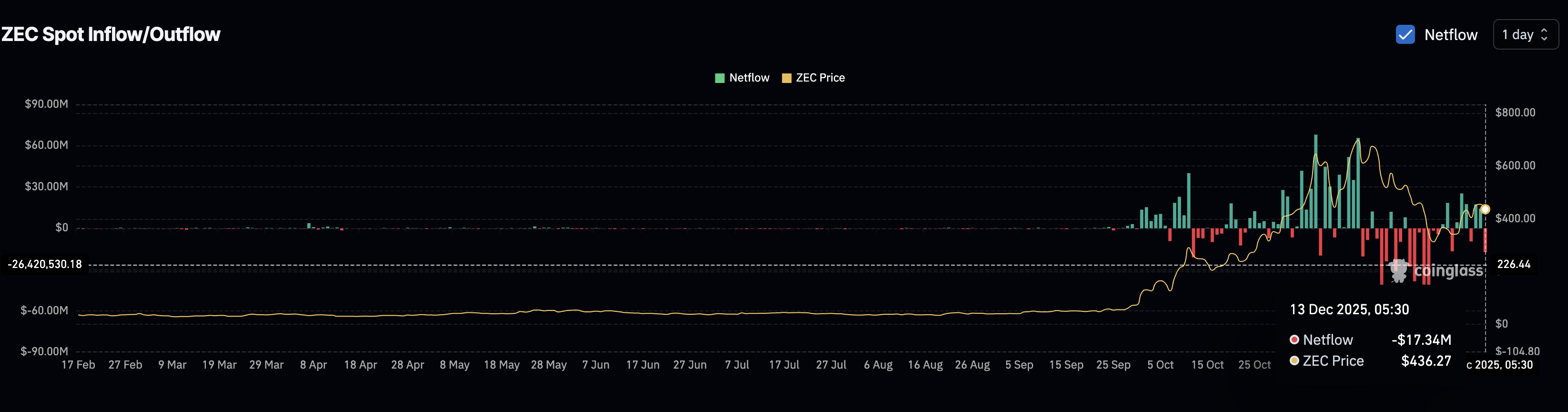 Sudden Surge In Sopt Buyers