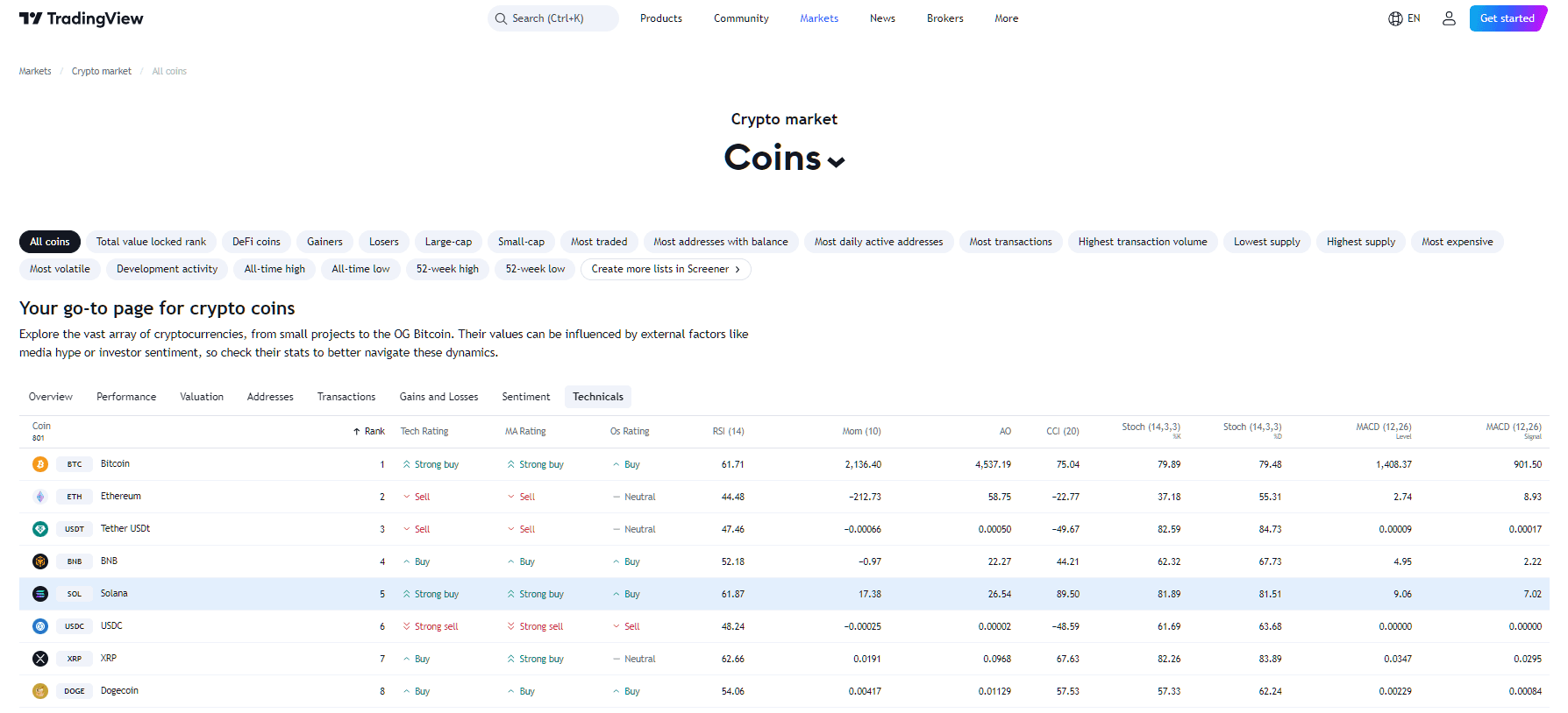 By TradingView - SOL BUY-SELL Indicators