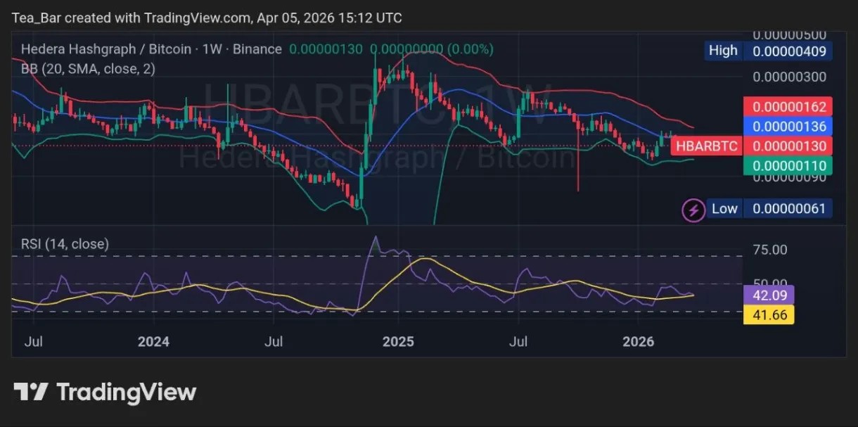 HBAR ETFs Secure a Top 5 Spot in Inflows—Breakout Imminent? 7 2cbf67f8f16534c01e5eaba13833f82c8a8b2867