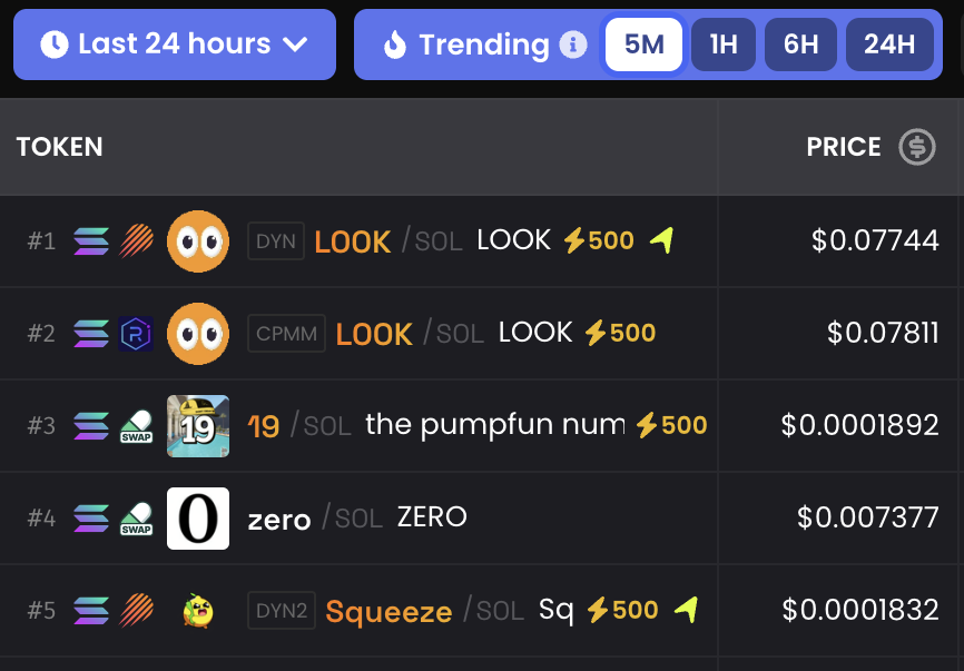 Solana Meme Coins Trending