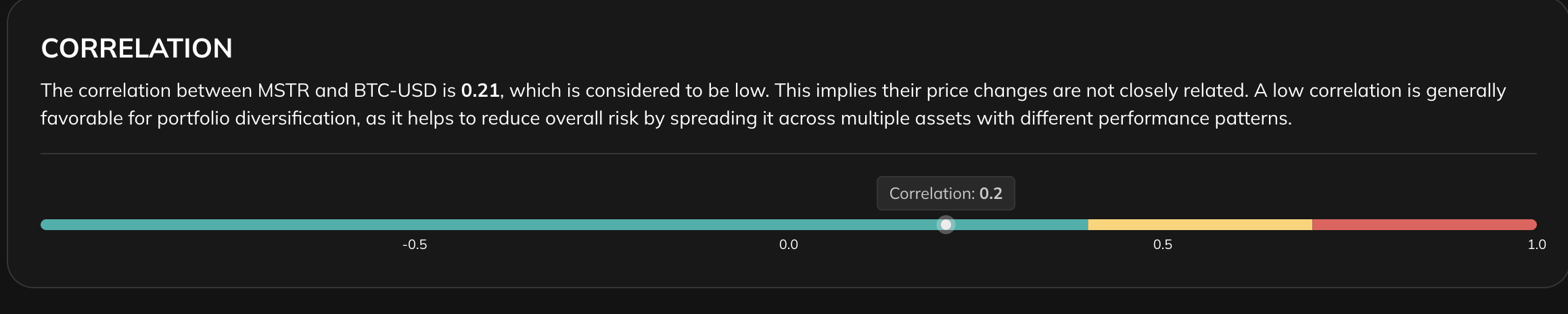 Weak BTC Correlation