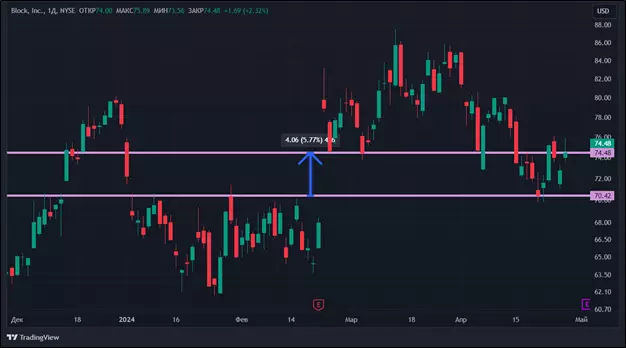 Последствия халвинга: как снижение награды за блок отразилось на акциях криптокомпаний Последствия халвинга: как снижение награды за блок отразилось на акциях криптокомпаний