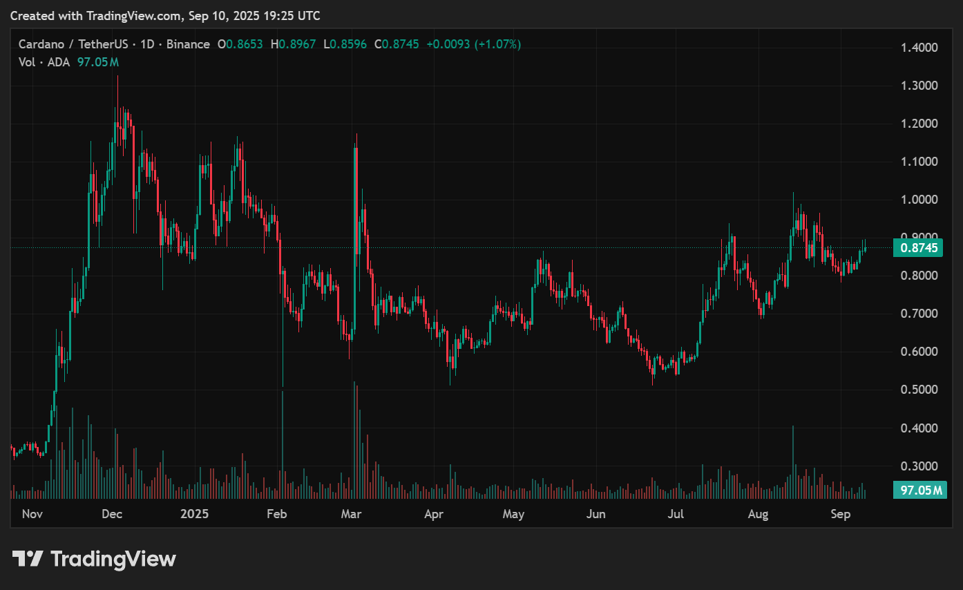 Cardano price prediction: Will ADA escape its triangle squeeze? - 2