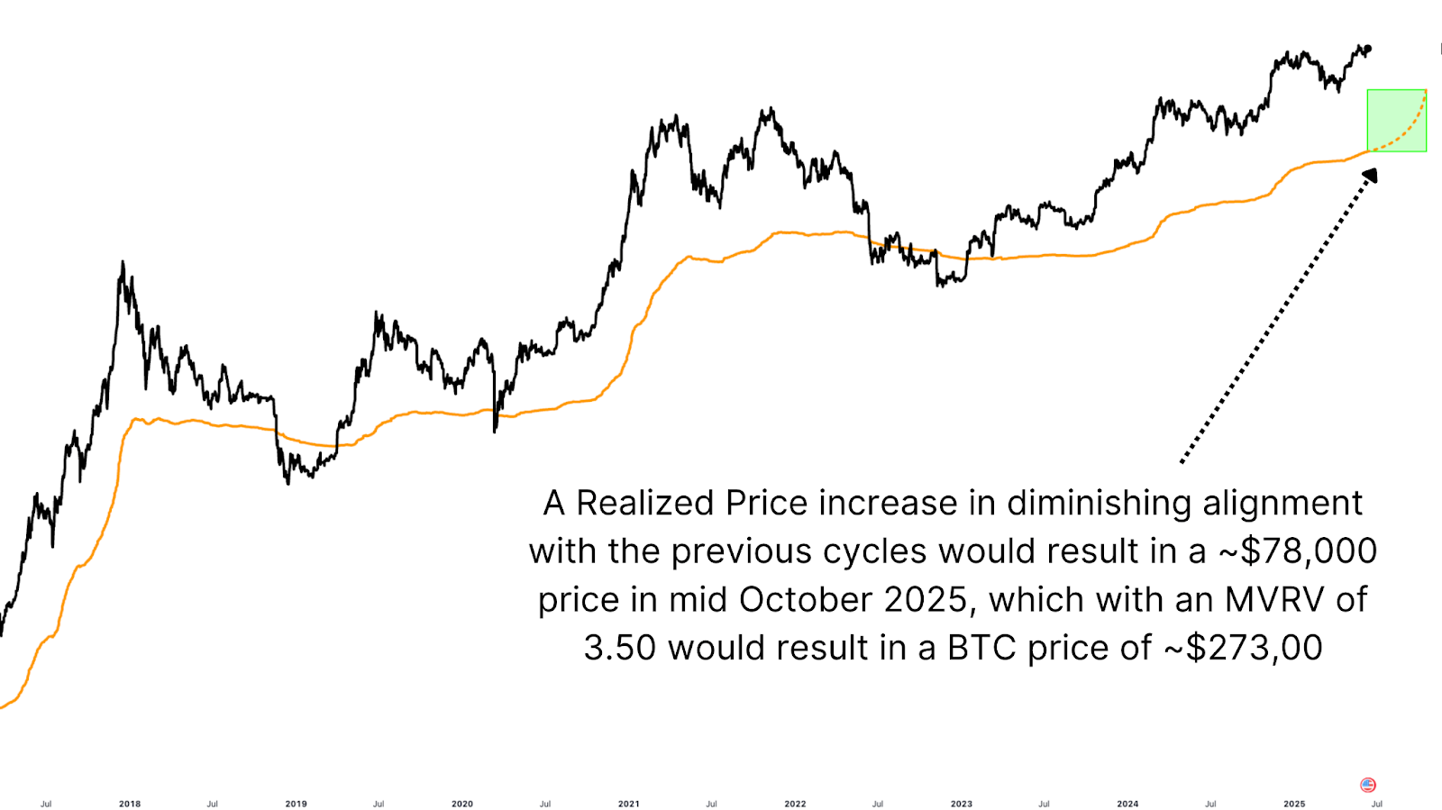 Where Could Bitcoin Peak This Cycle? 4