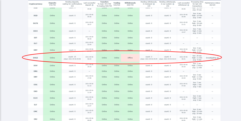 HitBTC продает DOGE со скидкой 50%, но не все так просто