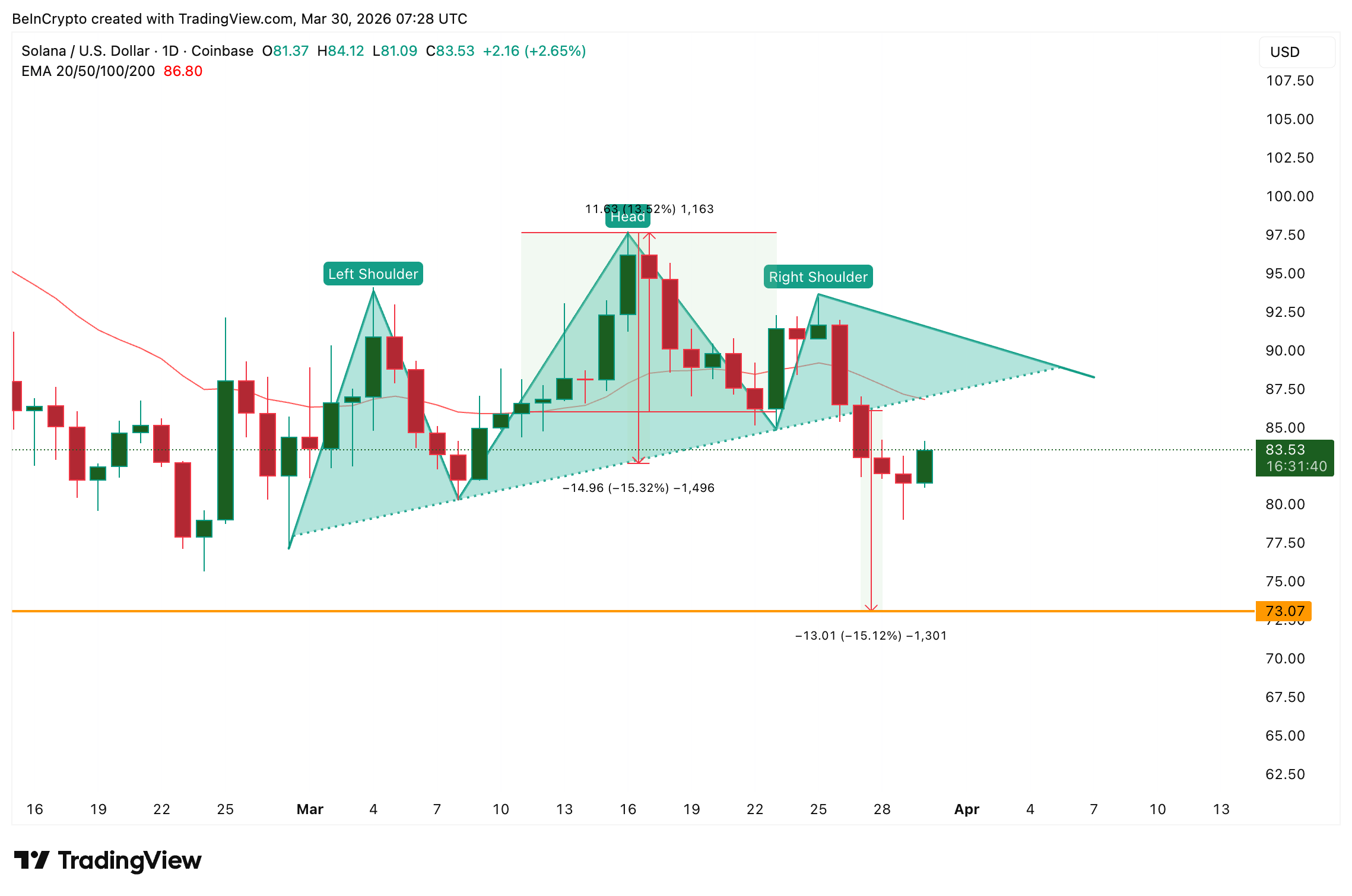 Head and Shoulders Pattern