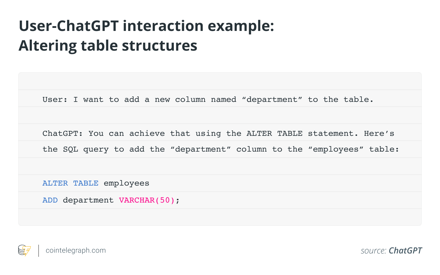 Как использовать ChatGPT для изучения SQL