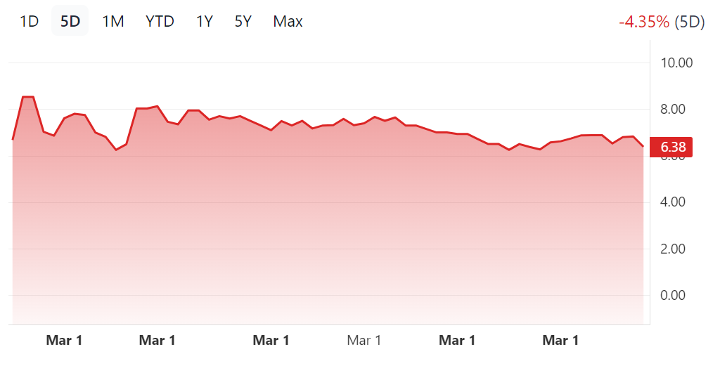 🟠BITFUFU: QUOTAZIONE AL NASDAQ